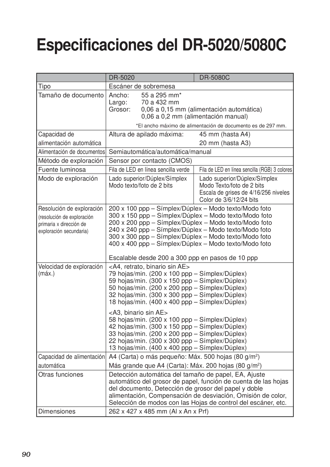 Canon DR-5080C manual Especificaciones del DR-5020/5080C 