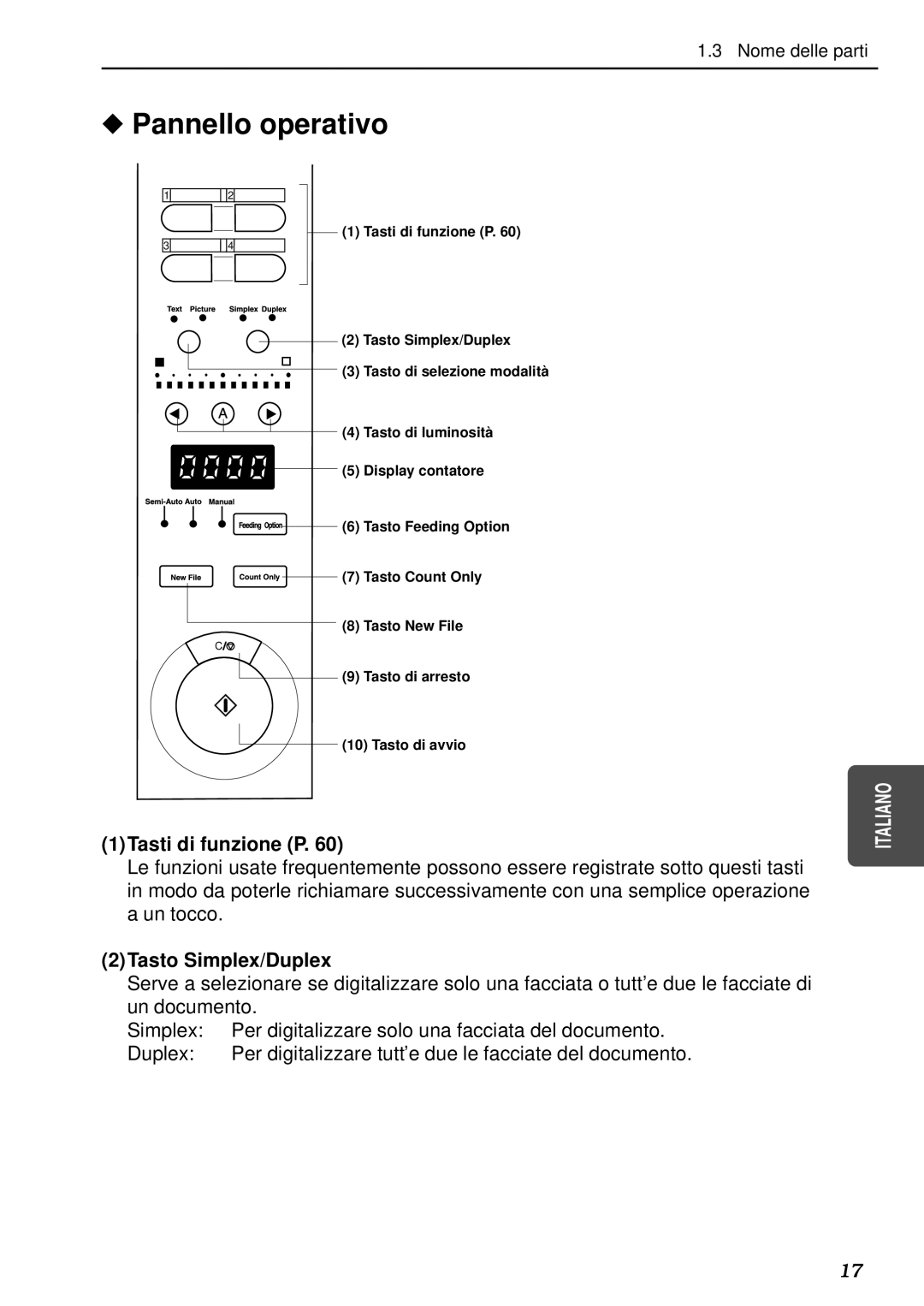 Canon DR-5080C, DR-5020 manual Pannello operativo, 1Tasti di funzione P, 2Tasto Simplex/Duplex 