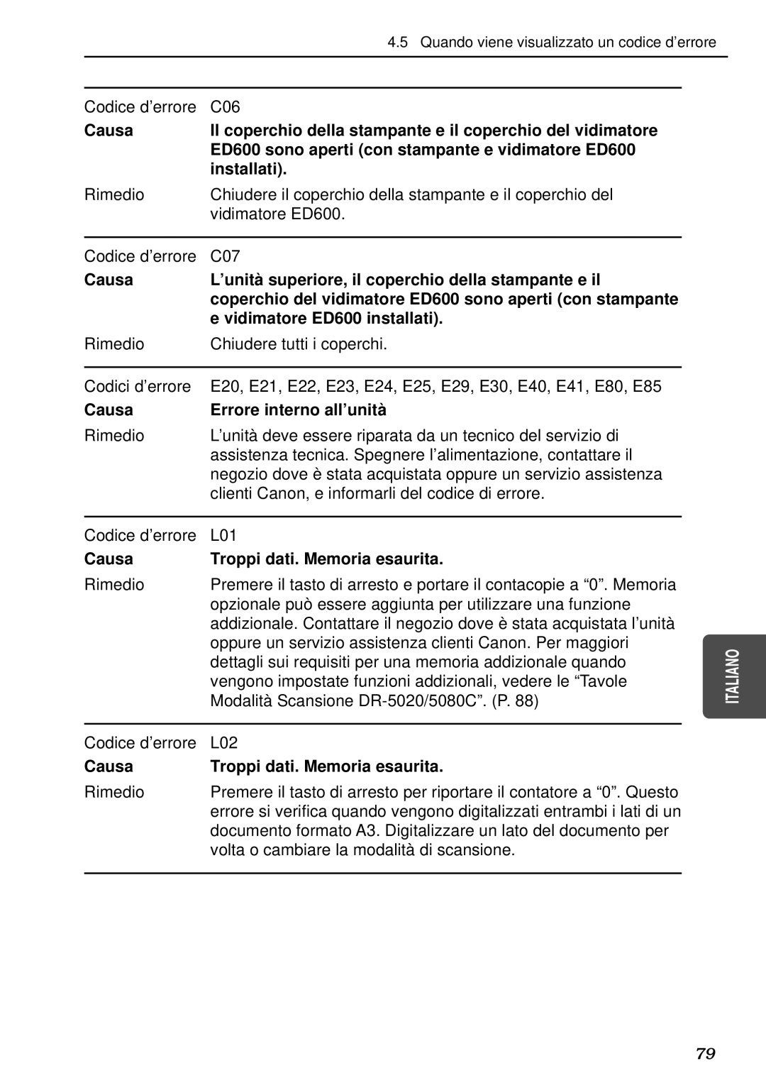 Canon DR-5080C, DR-5020 manual Codice d’errore C06, Causa Errore interno all’unità, Causa Troppi dati. Memoria esaurita 