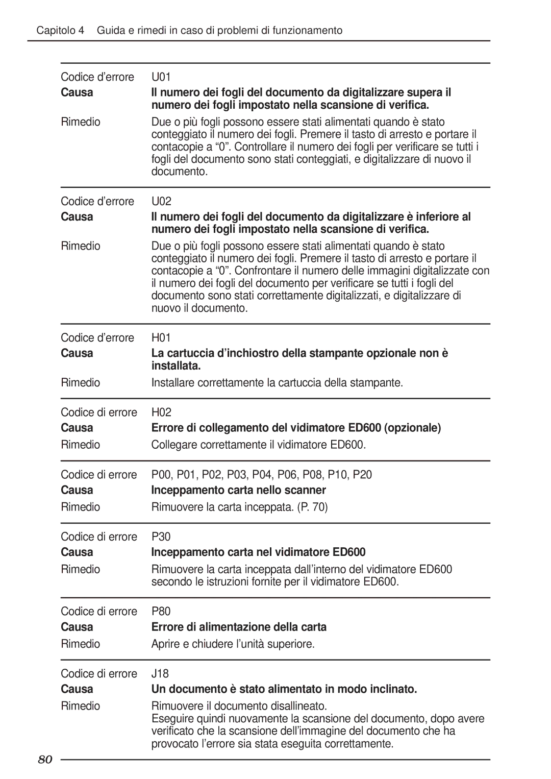 Canon DR-5020 manual Causa Errore di collegamento del vidimatore ED600 opzionale, Causa Inceppamento carta nello scanner 