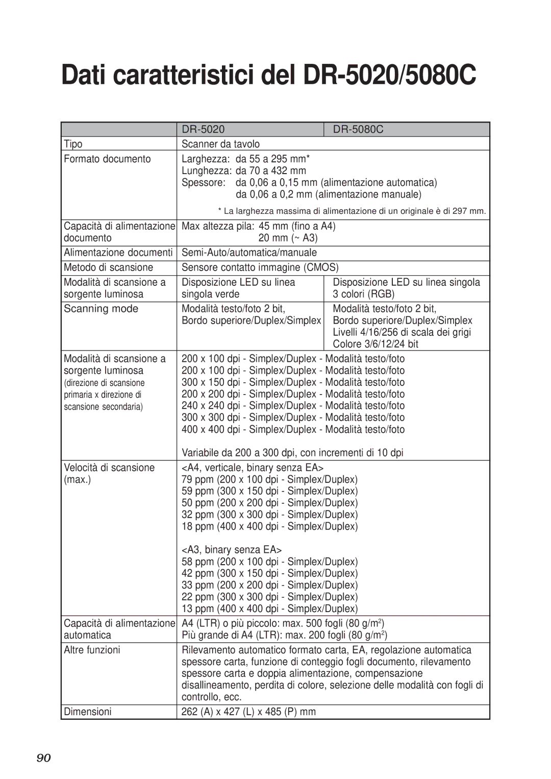 Canon DR-5080C manual Dati caratteristici del DR-5020/5080C 