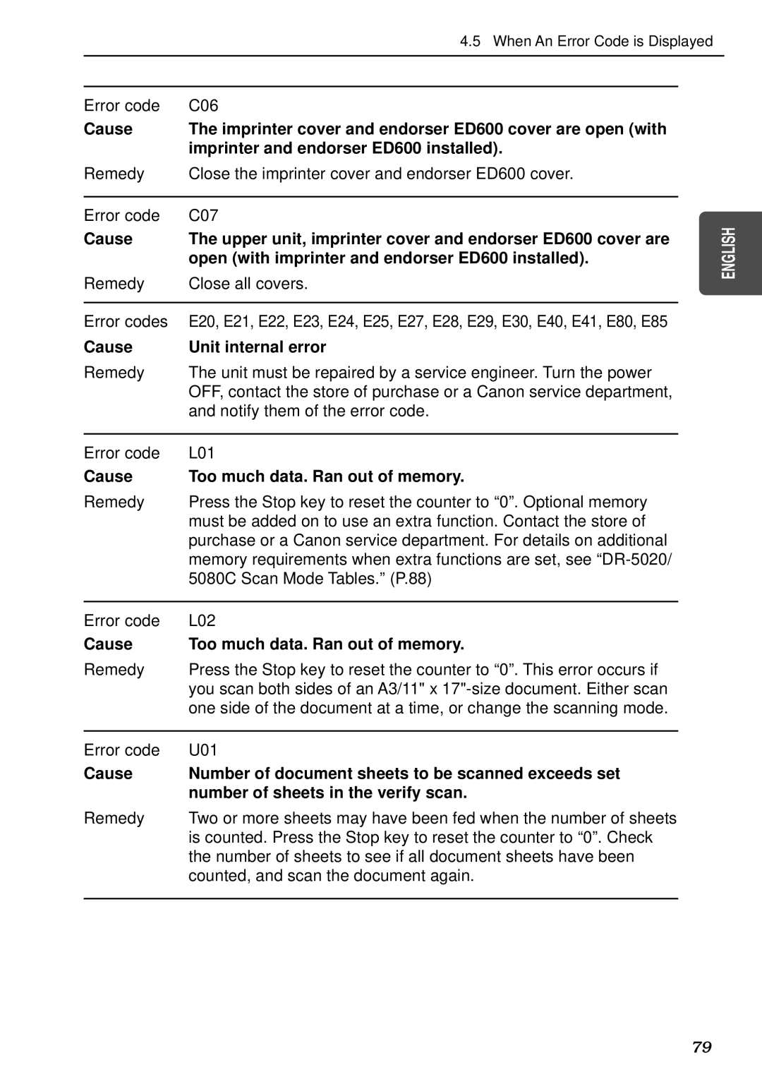 Canon DR-5080C, DR-5020 manual Error code C06, Remedy Close all covers Error codes, Cause Unit internal error 