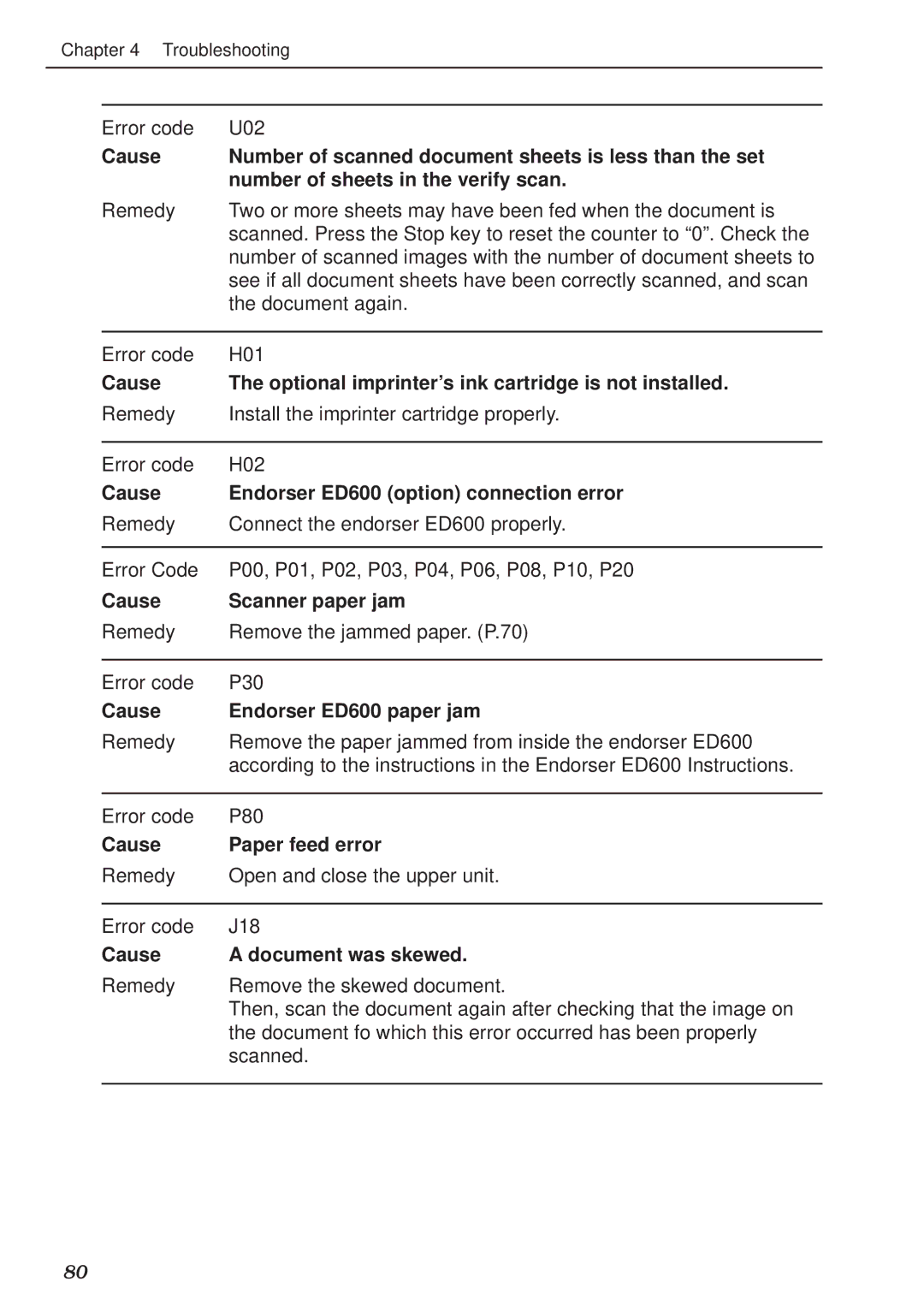 Canon DR-5020 Cause Optional imprinter’s ink cartridge is not installed, Cause Endorser ED600 option connection error 