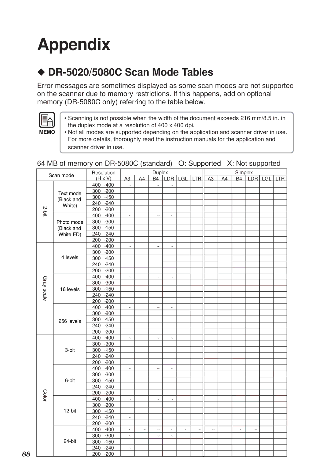 Canon manual Appendix, DR-5020/5080C Scan Mode Tables, MB of memory on DR-5080C standard Supported Not supported 