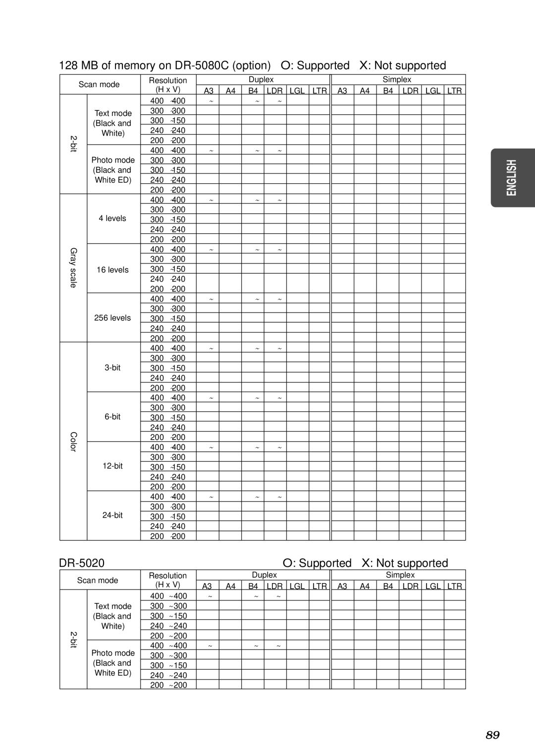 Canon manual MB of memory on DR-5080C option O Supported X Not supported, DR-5020 Supported Not supported 