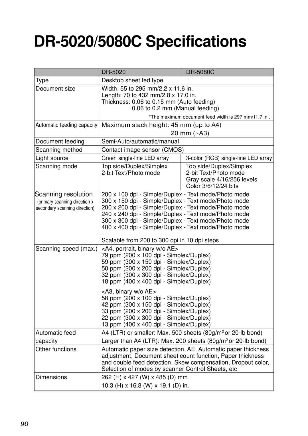 Canon DR-5080C manual DR-5020/5080C Specifications, Scanning resolution 