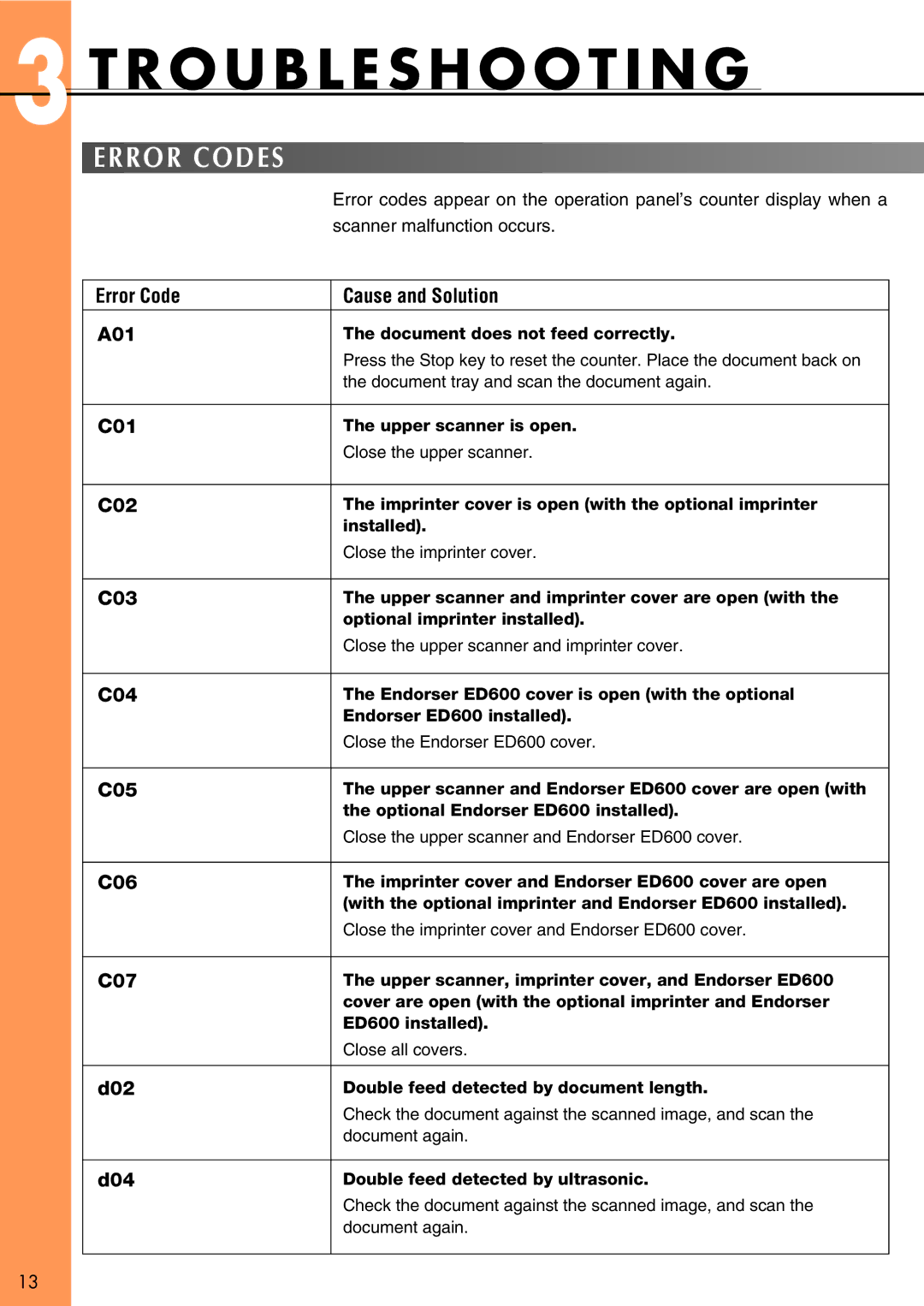 Canon DR-6080 manual Error Codes 