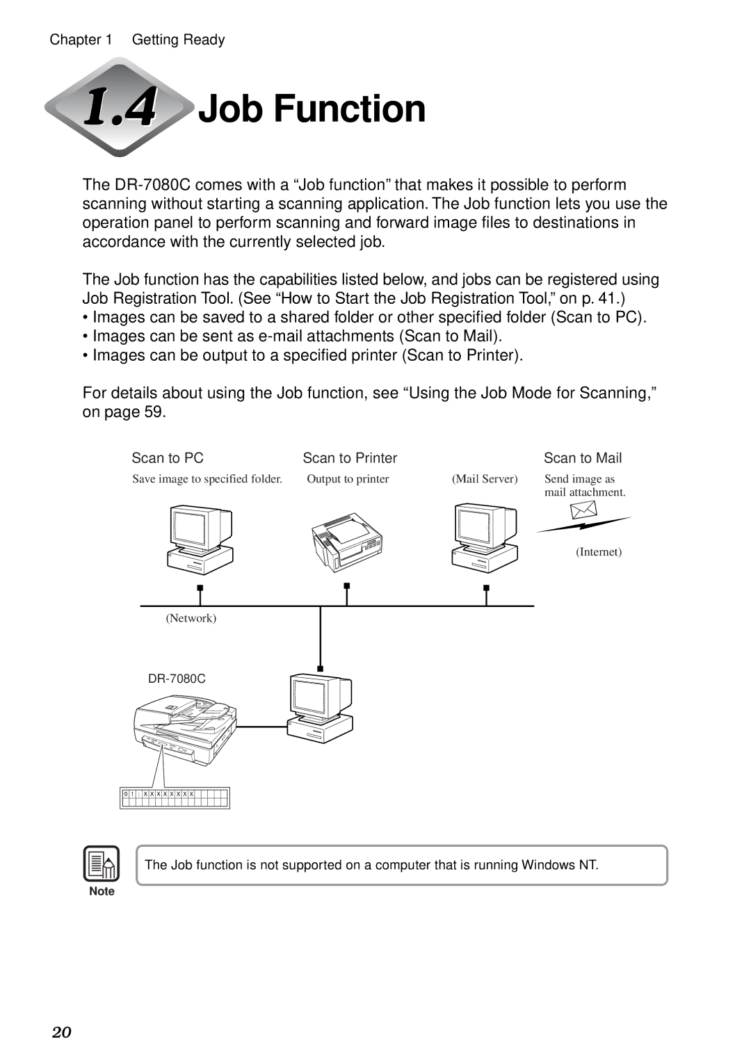 Canon DR-7080C manual Job Function, Scan to PC Scan to Printer Scan to Mail 