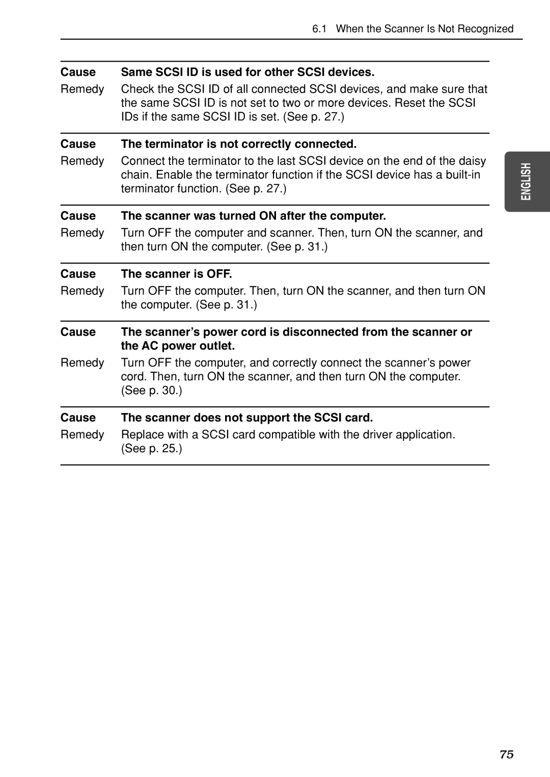 Canon DR-7080C manual Cause Same Scsi ID is used for other Scsi devices, Cause Terminator is not correctly connected 