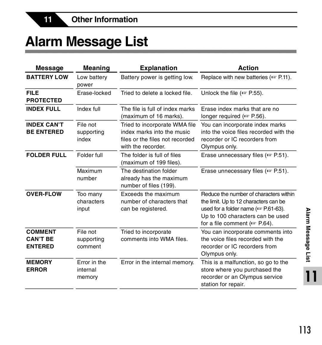 Canon DS-2 manual Alarm Message List, Message Meaning Explanation 