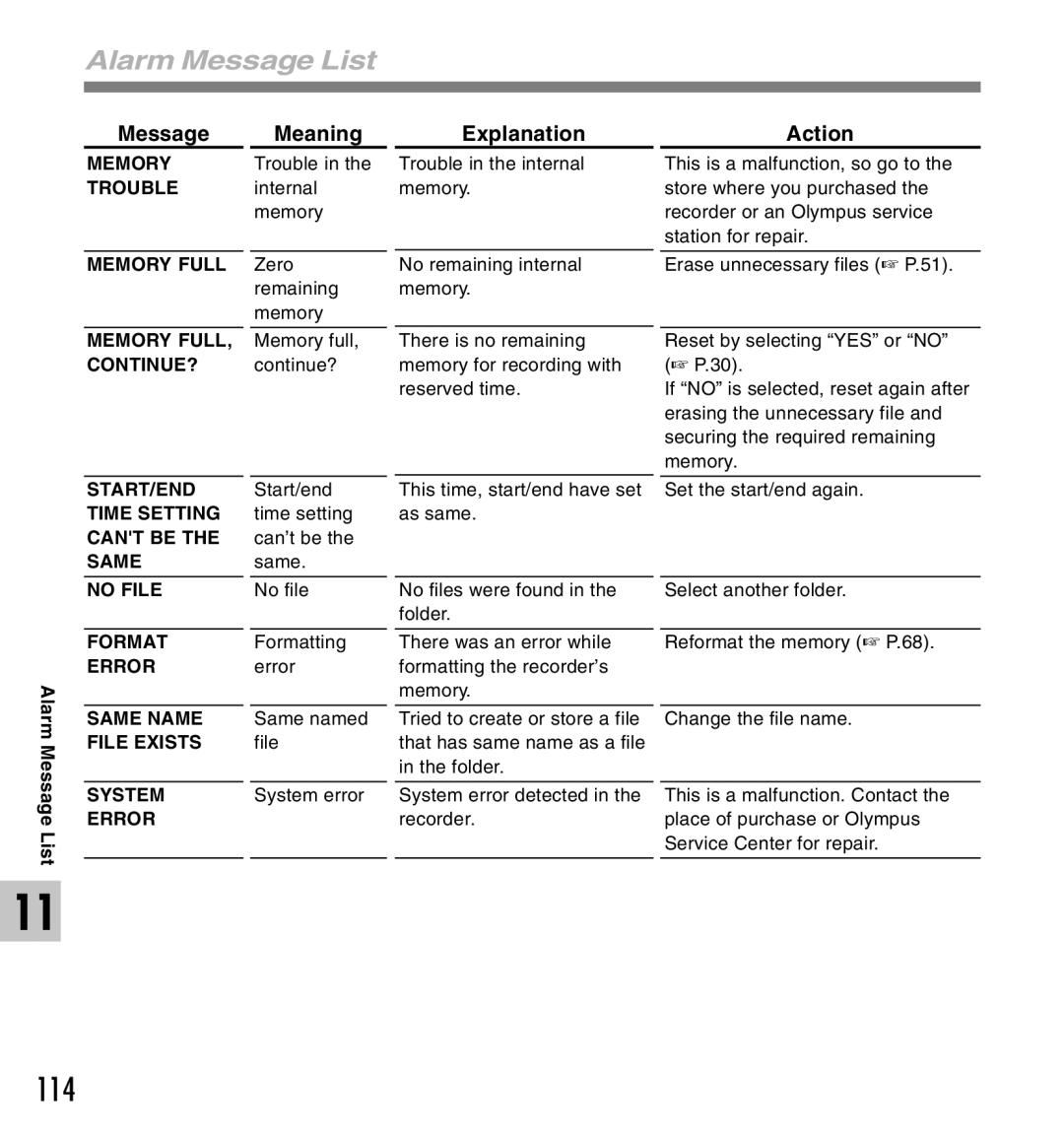 Canon DS-2 manual Alarm Message List 