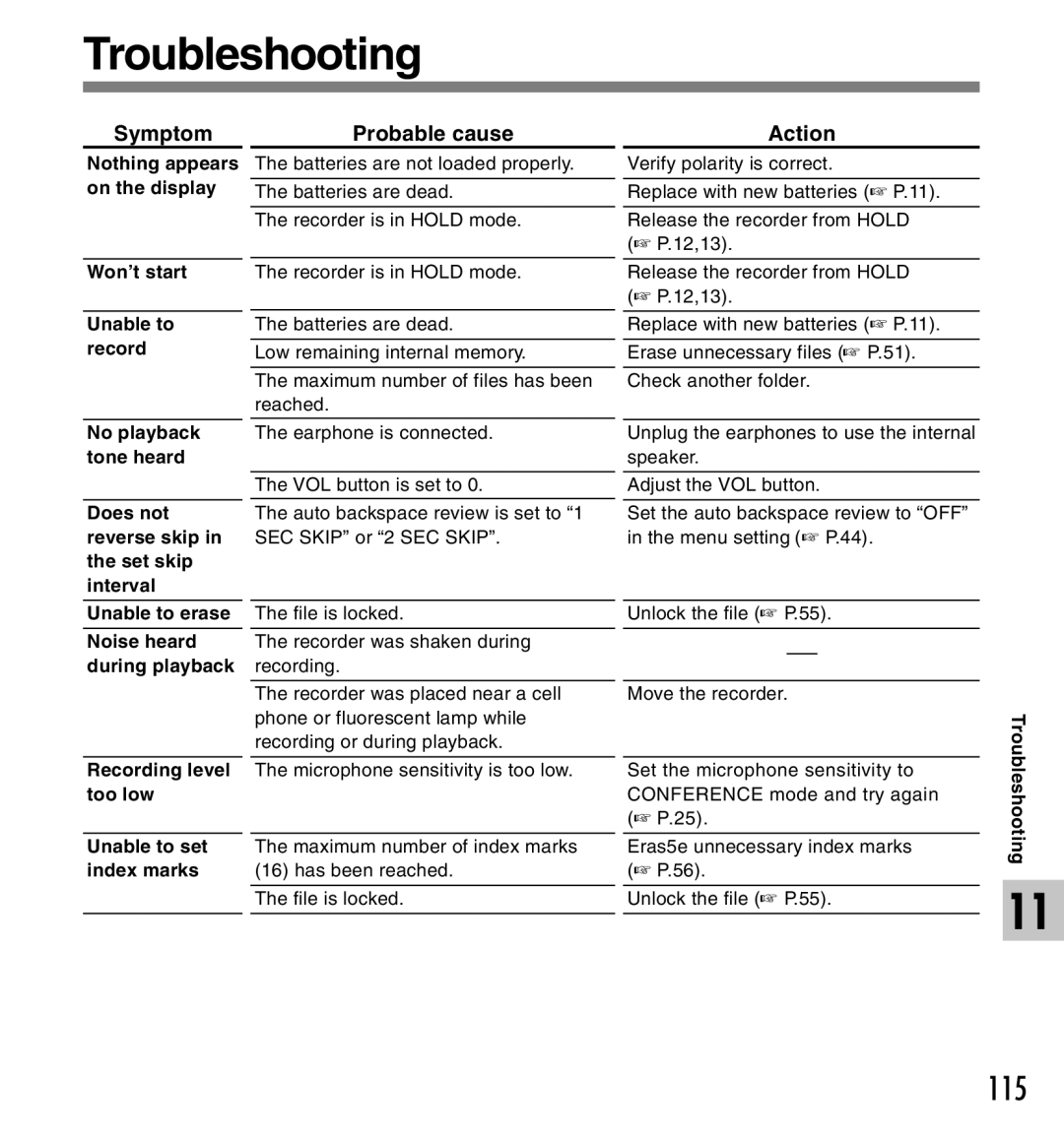 Canon DS-2 manual Troubleshooting, Symptom, Probable cause 