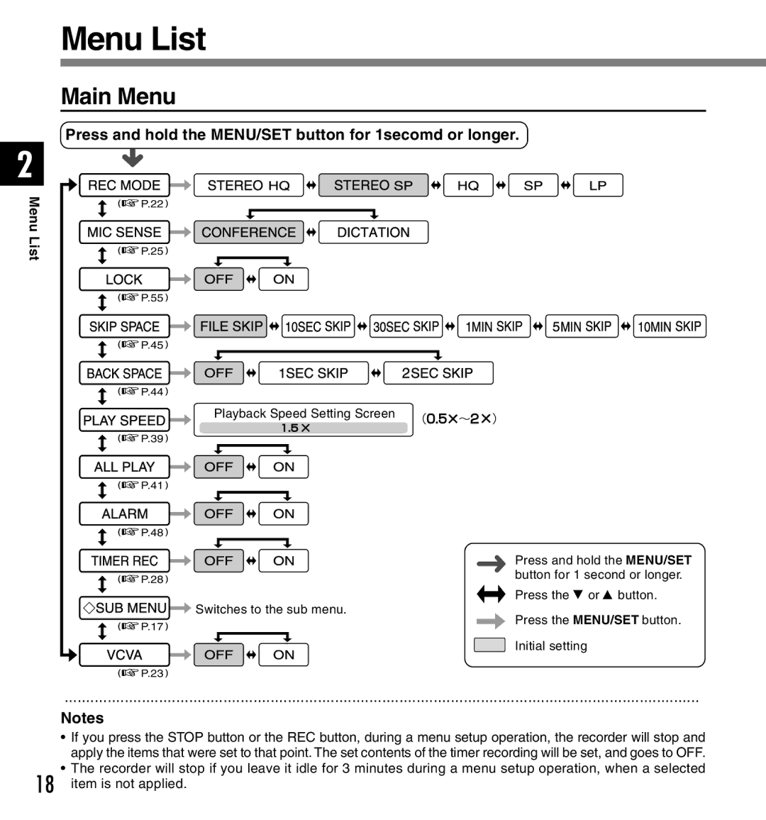 Canon DS-2 manual Menu List, Main Menu, Press and hold the MENU/SET button for 1secomd or longer 