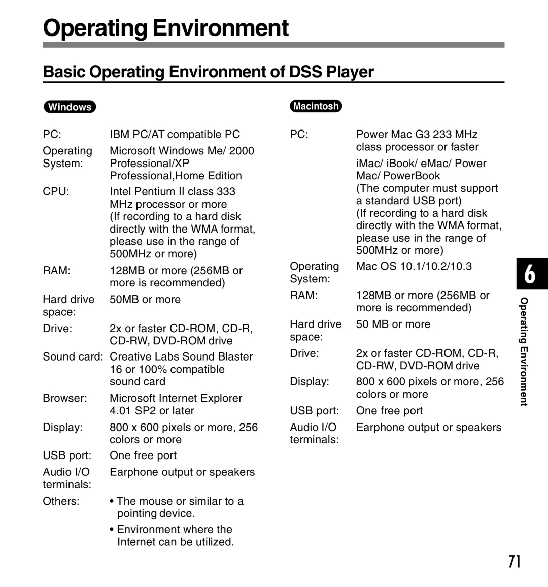 Canon DS-2 manual Basic Operating Environment of DSS Player 