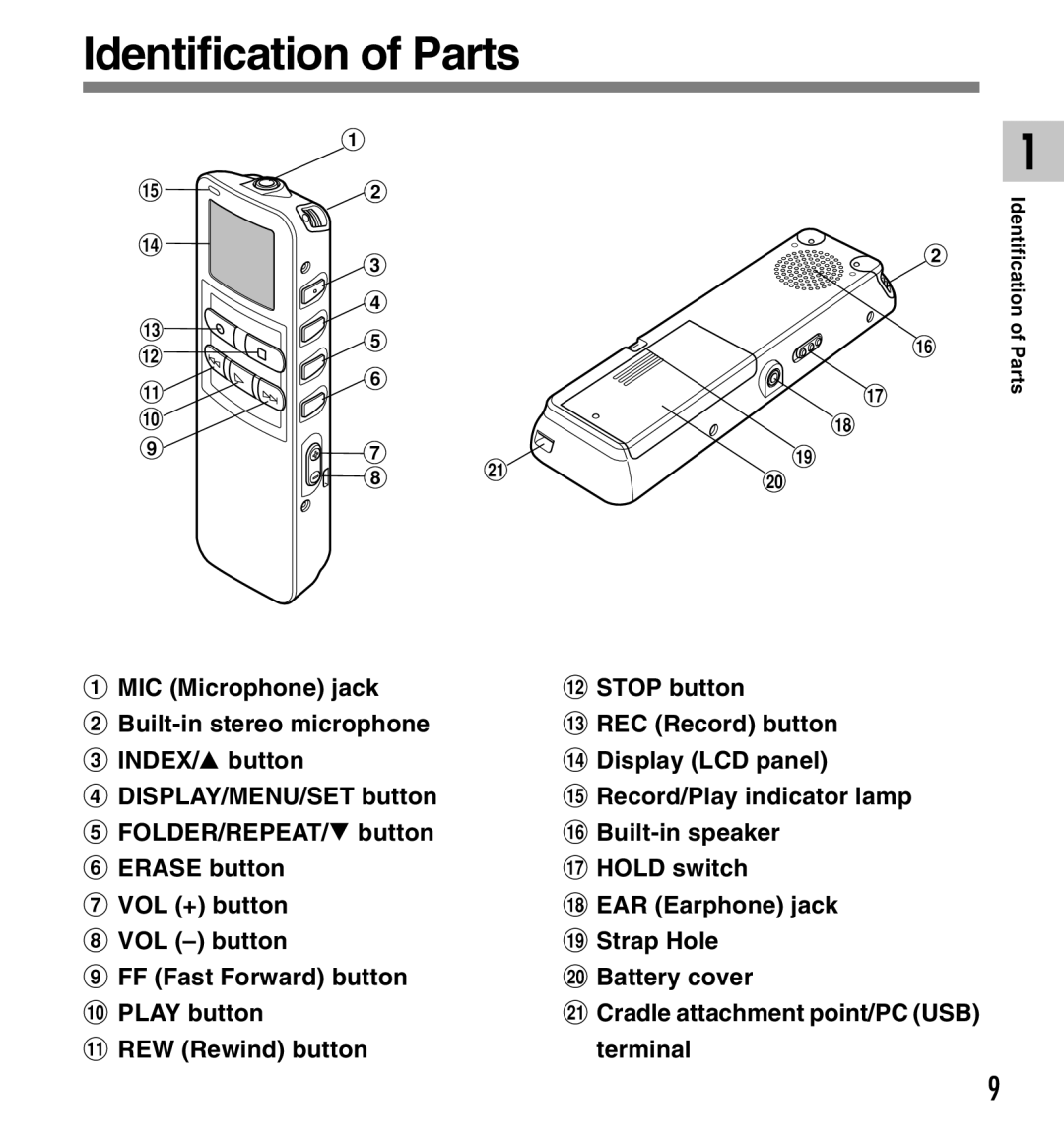 Canon DS-2 manual Identification of Parts 