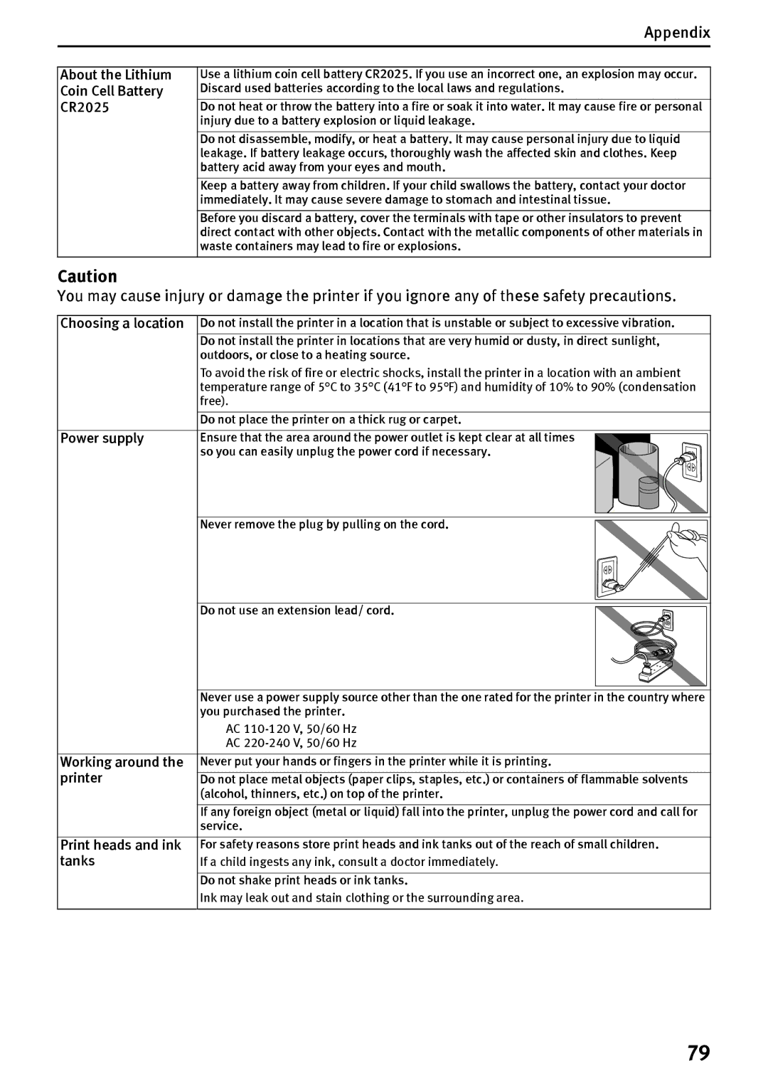 Canon DS700 manual Appendix 