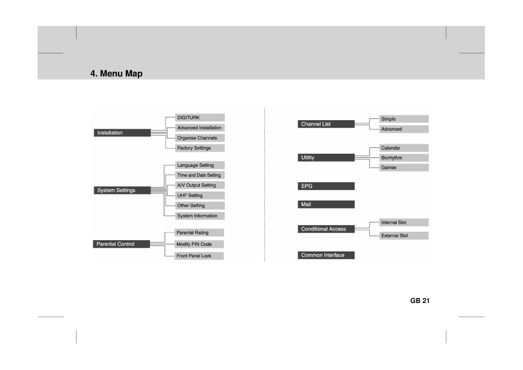 Canon DT 9500 CI user manual Menu Map 