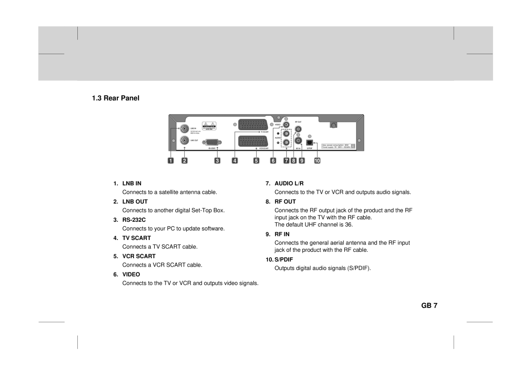 Canon DT 9500 CI user manual Rear Panel, Rf Out 