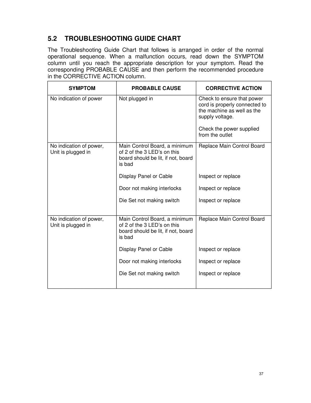 Canon DU7-1175-000 service manual Troubleshooting Guide Chart, Symptom Probable Cause Corrective Action 