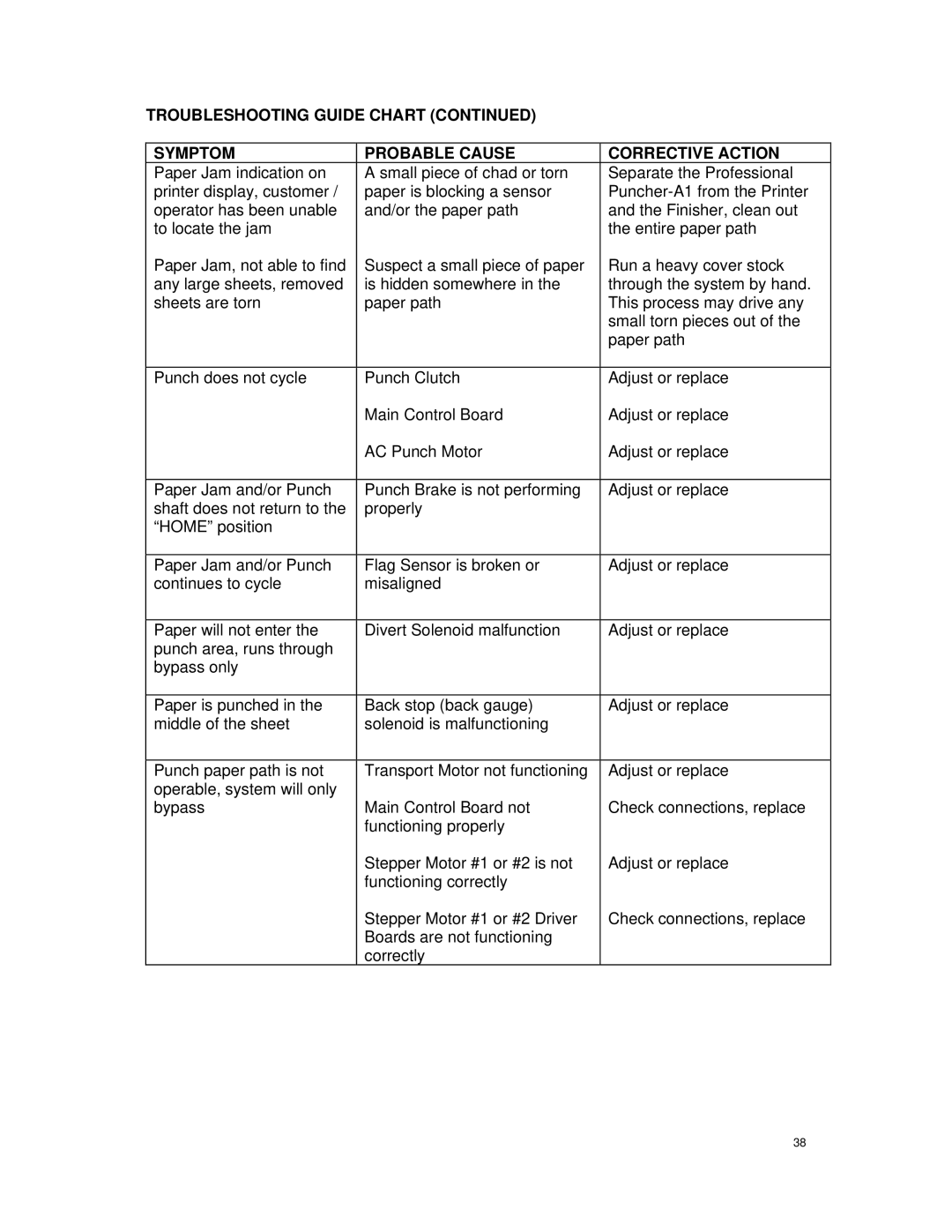 Canon DU7-1175-000 service manual 