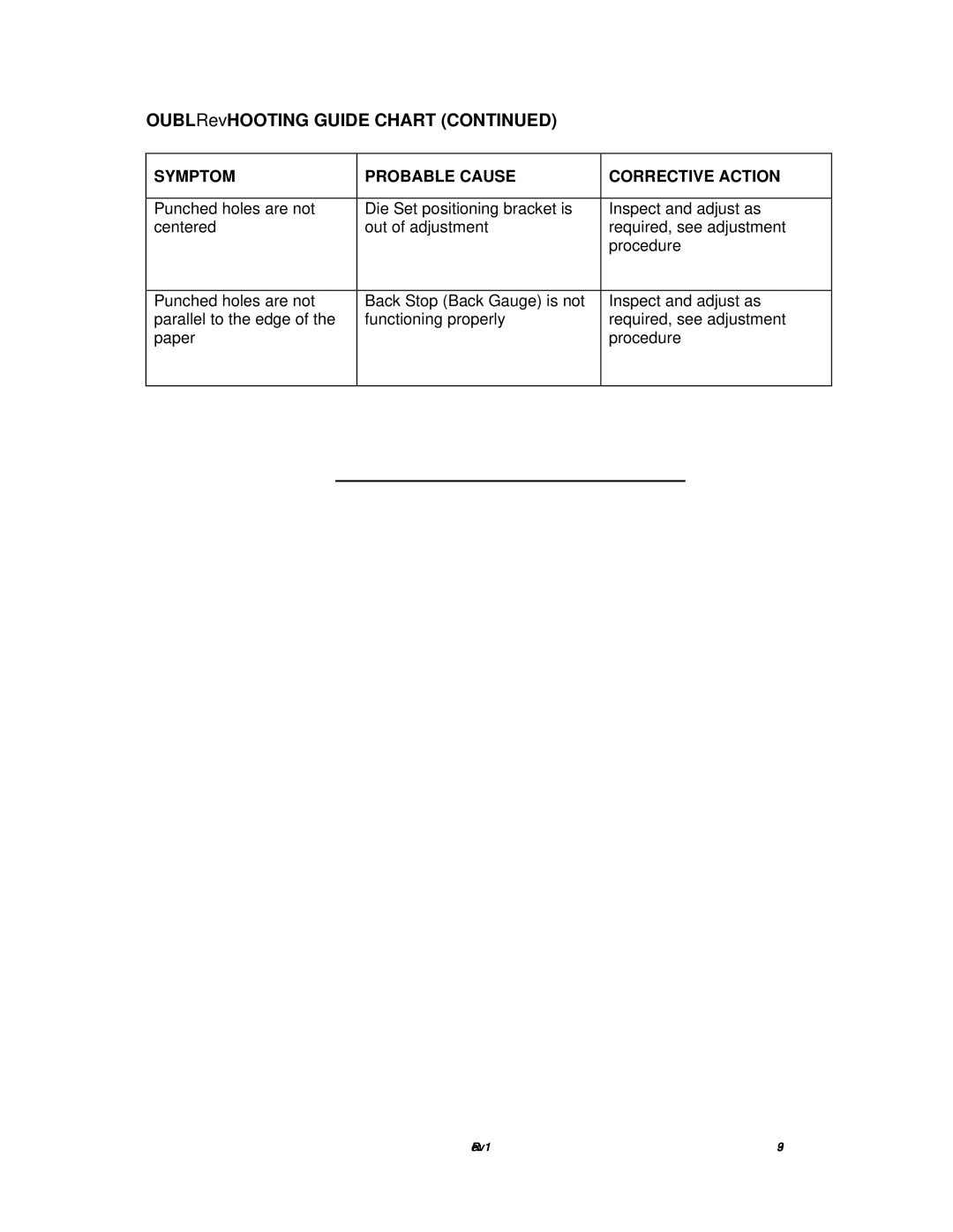 Canon DU7-1175-000 service manual OUBLRevHOOTING Guide Chart 