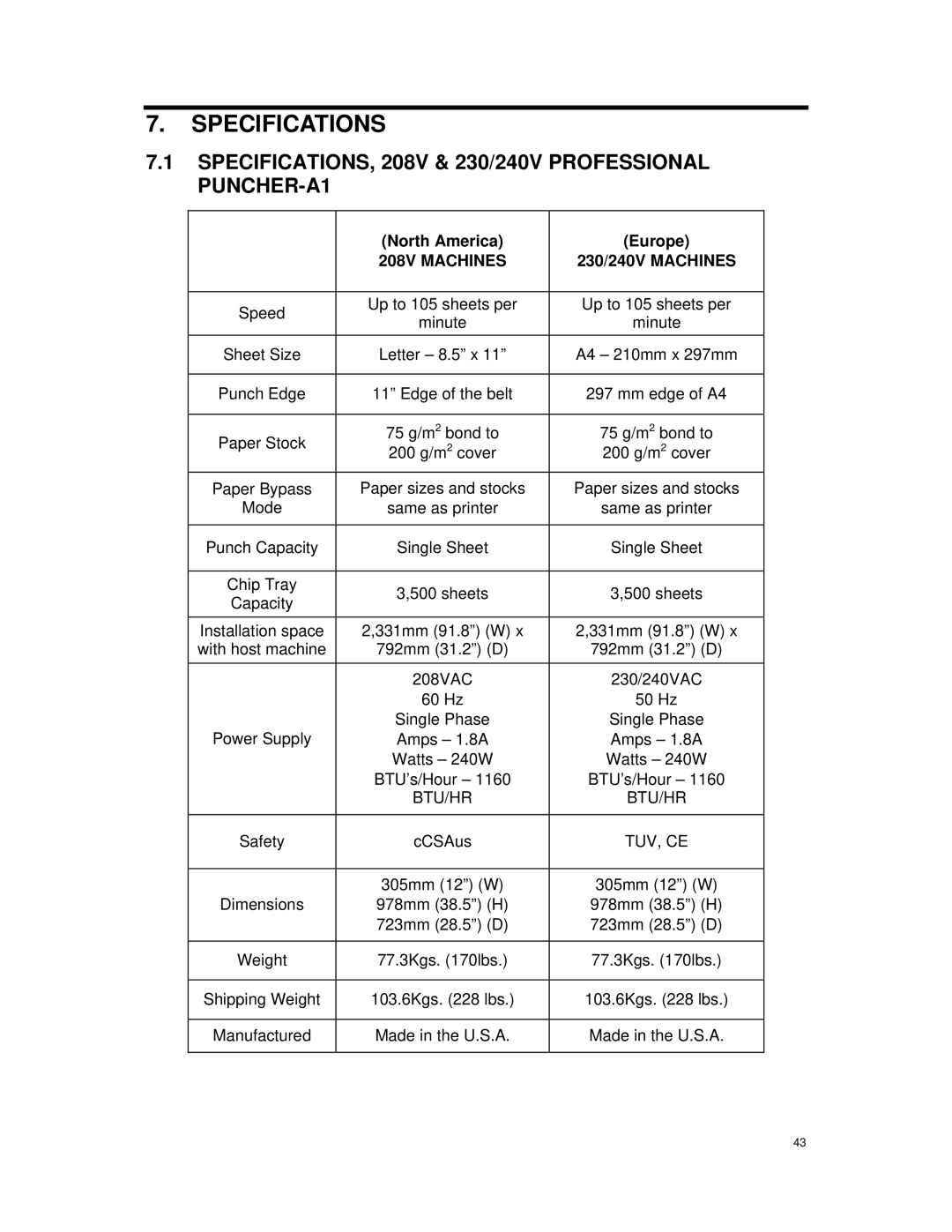 Canon DU7-1175-000 service manual Specifications, SPECIFICATIONS, 208V & 230/240V Professional PUNCHER-A1 