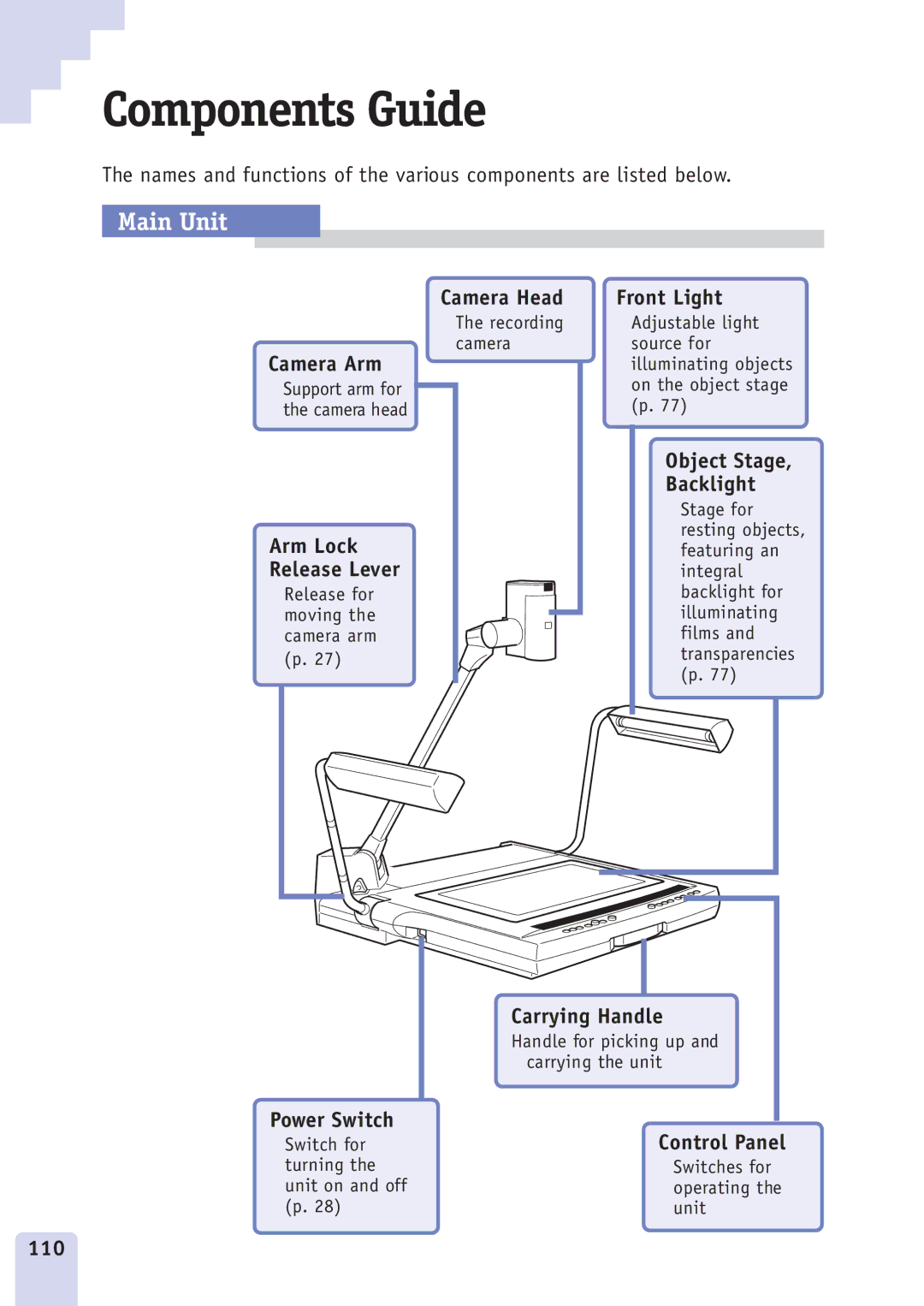 Canon DZ3600u manual Components Guide, Main Unit 