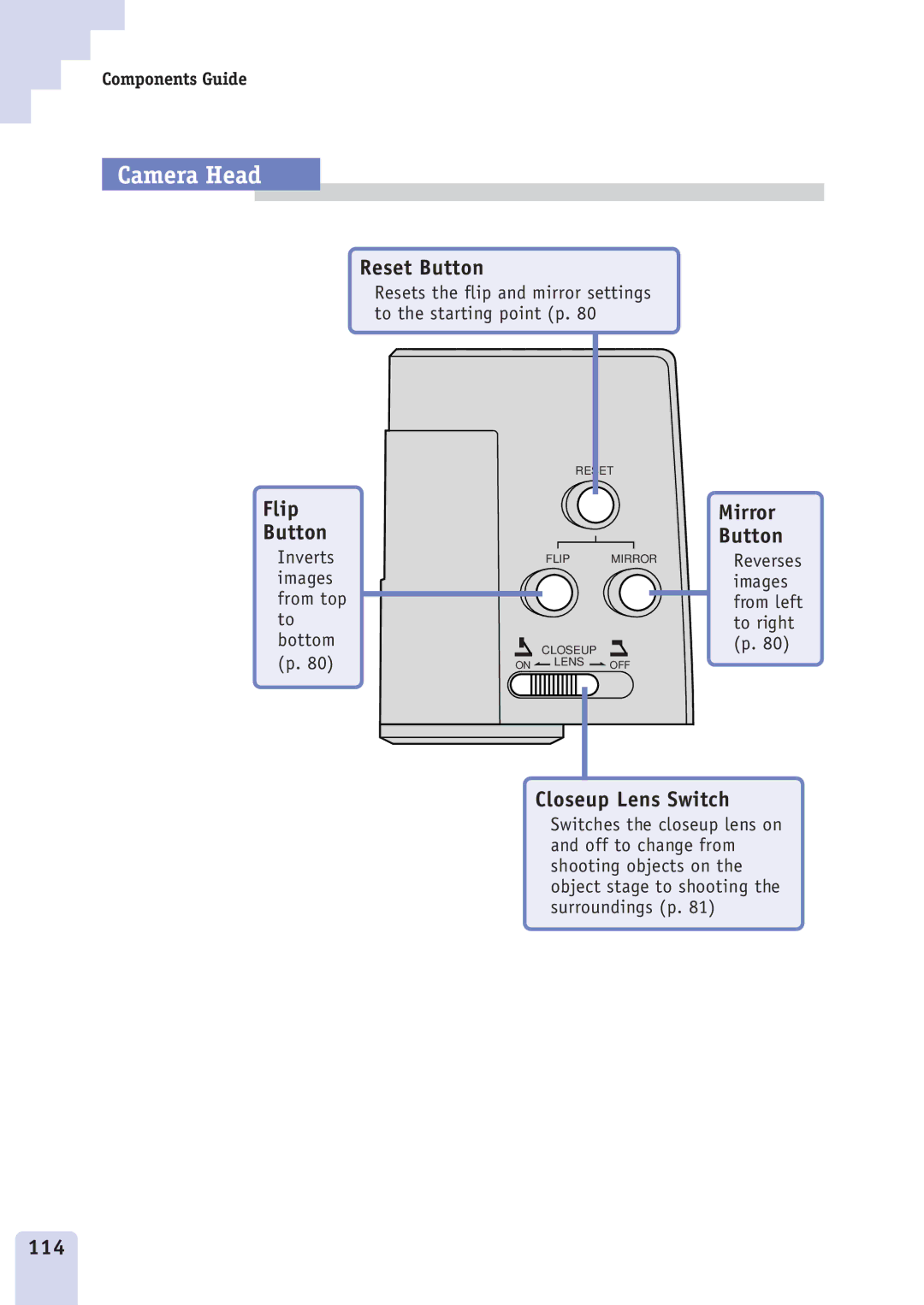 Canon DZ3600u manual Mirror Button, 114 