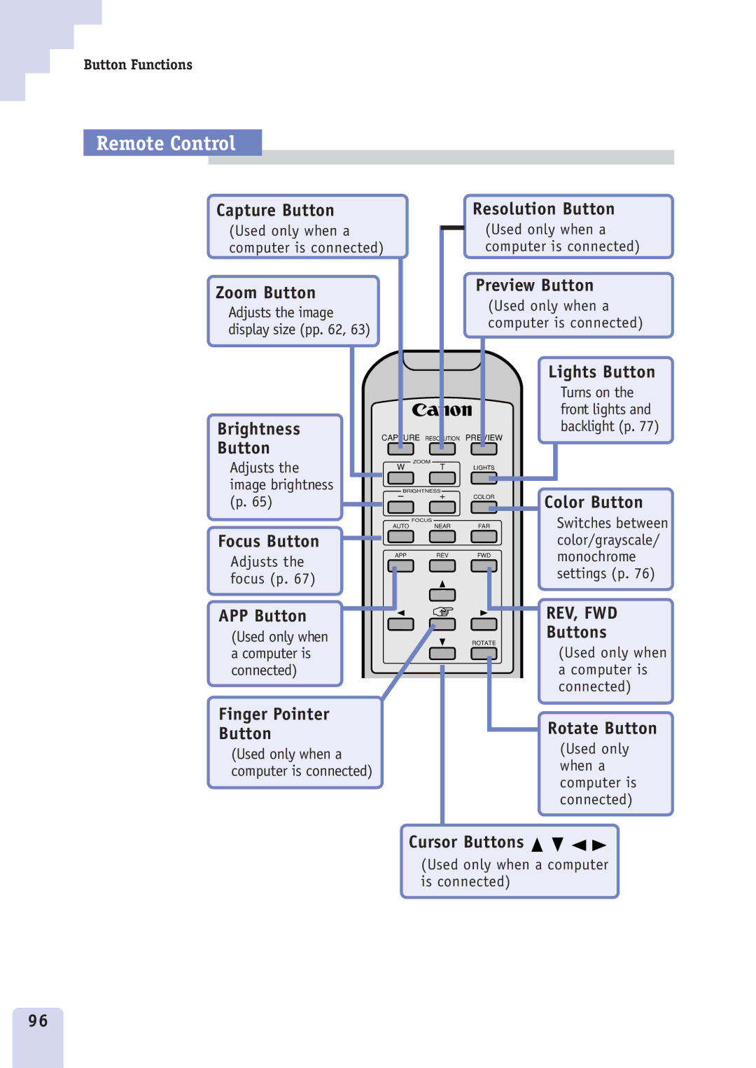 Canon DZ3600u manual Remote Control 