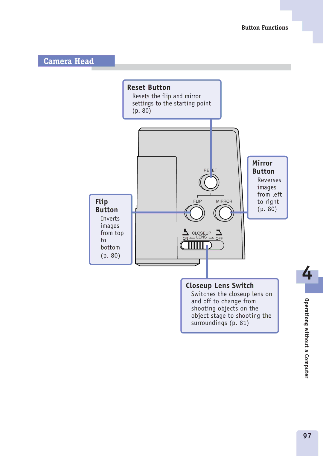 Canon DZ3600u manual Camera Head, Reset Button, Flip Button, Mirror, Closeup Lens Switch 