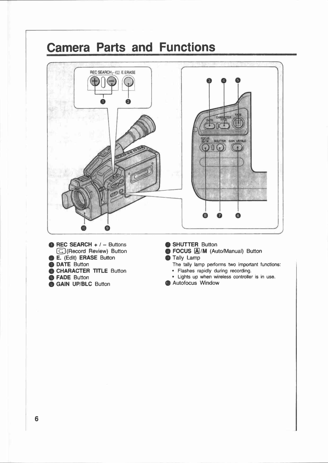 Canon E 200 manual 