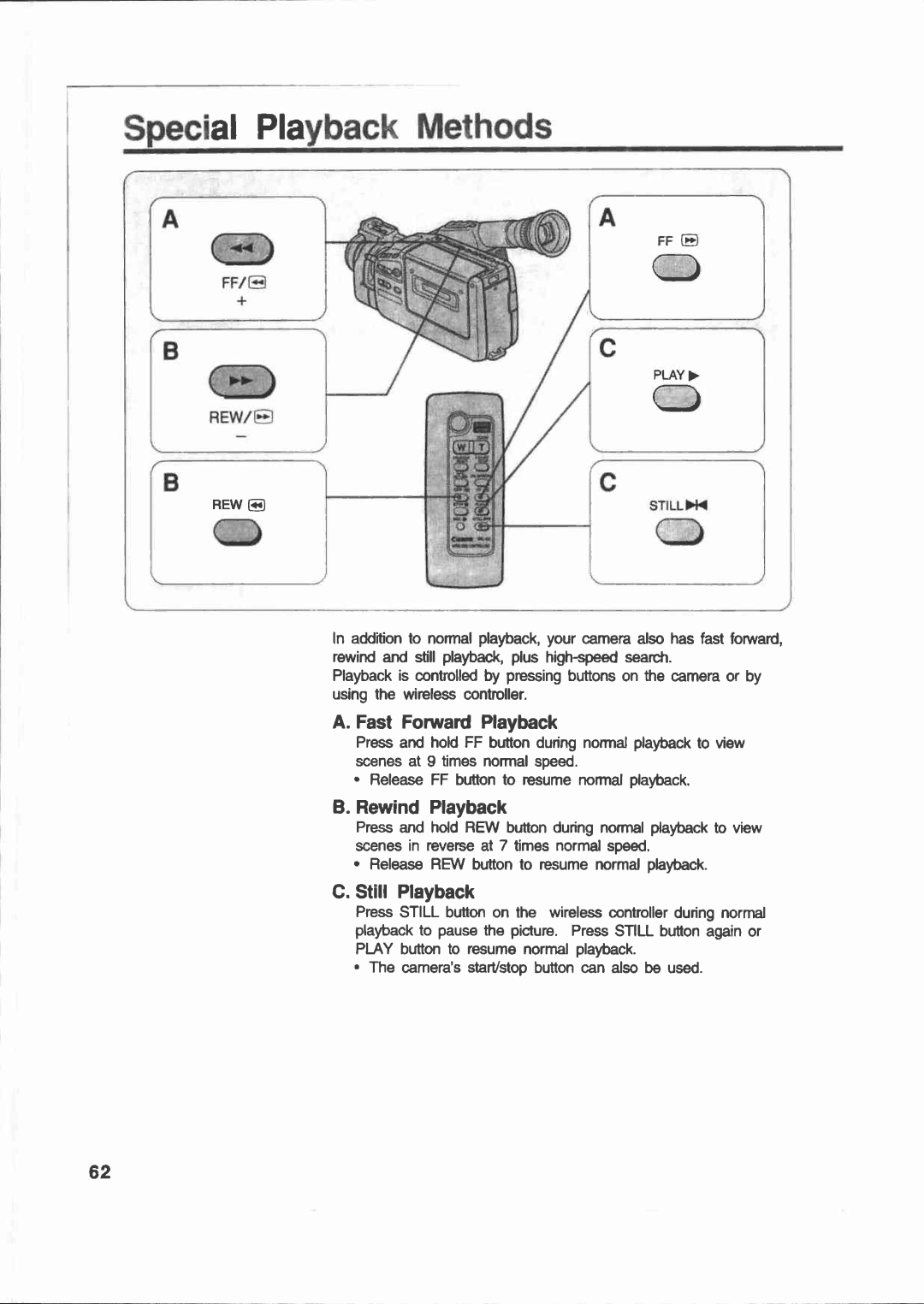 Canon E 200 manual 