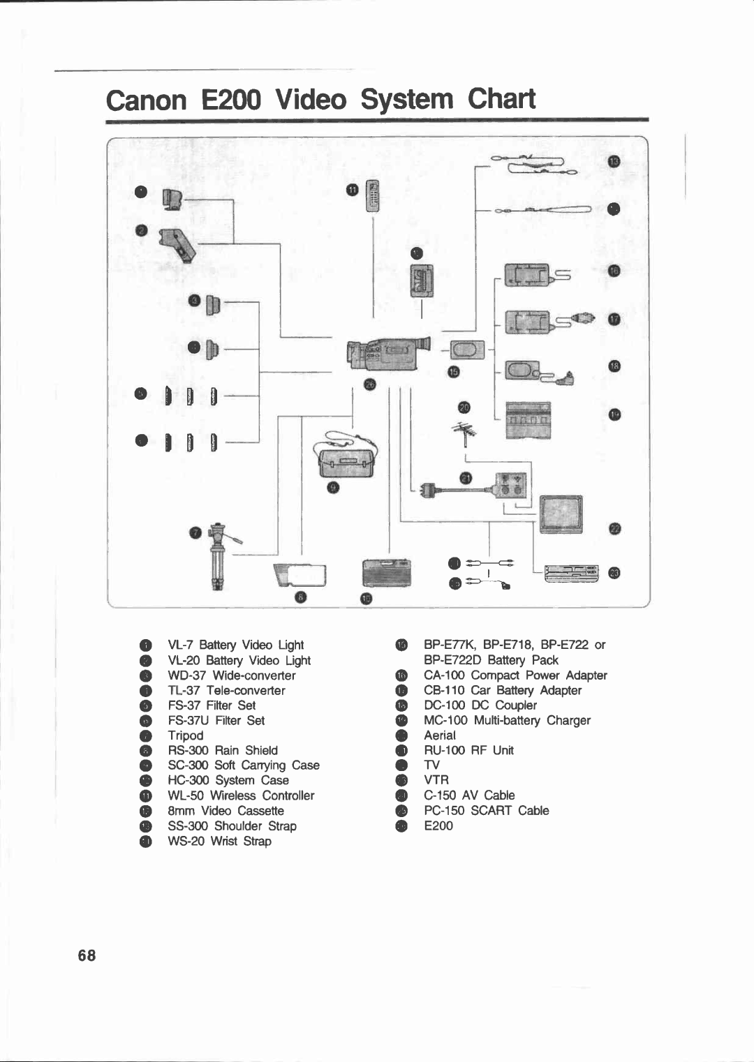 Canon E 200 manual 