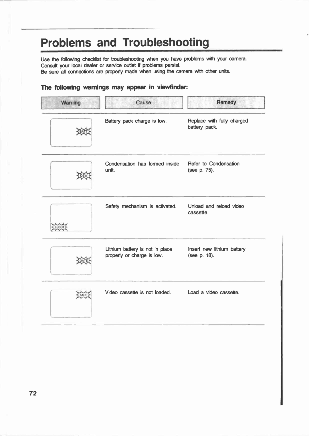 Canon E 200 manual 