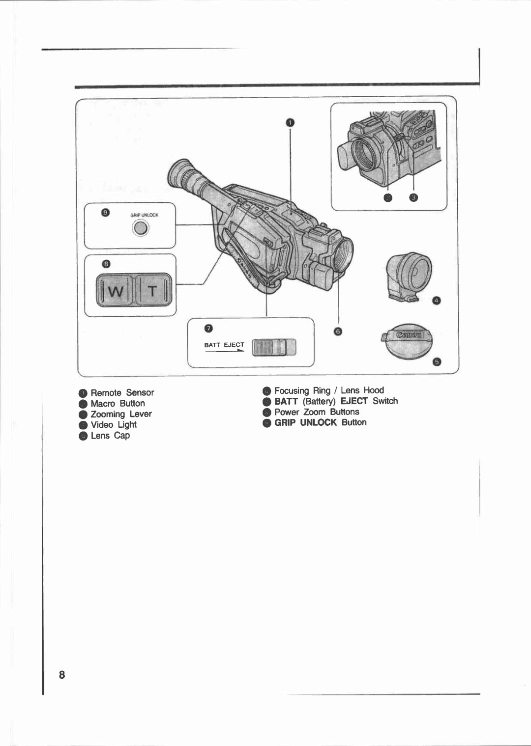 Canon E 200 manual 