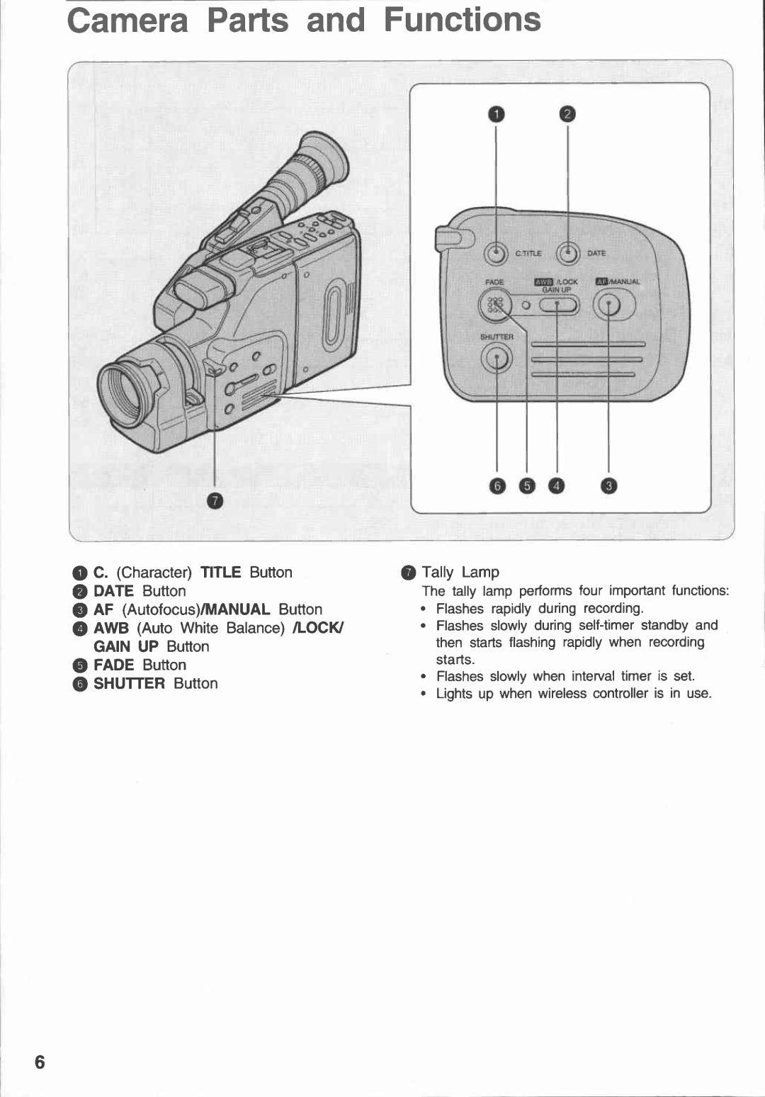 Canon E 230 manual 