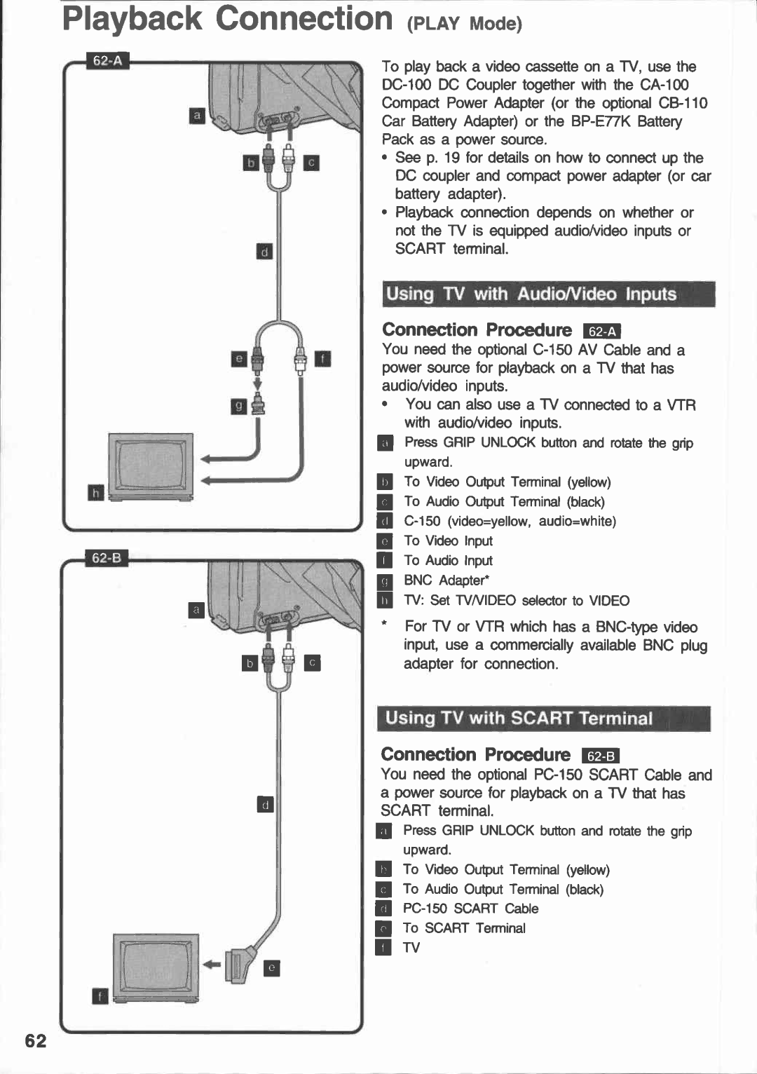 Canon E 230 manual 