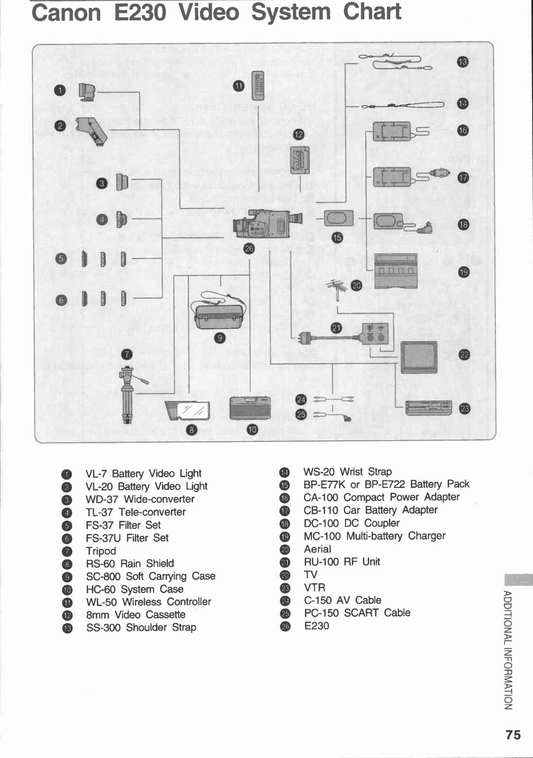 Canon E 230 manual 