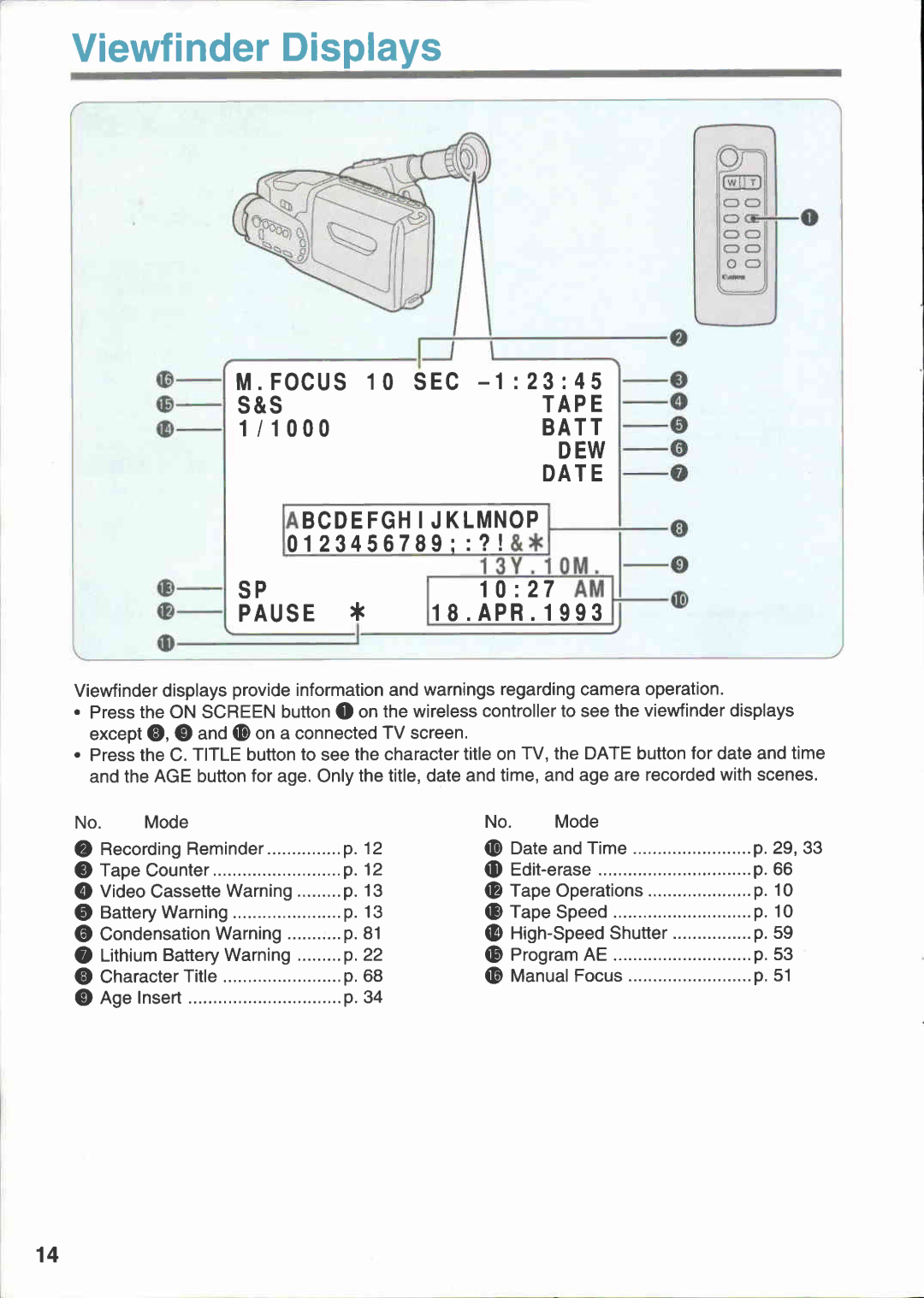 Canon E 333 D manual 