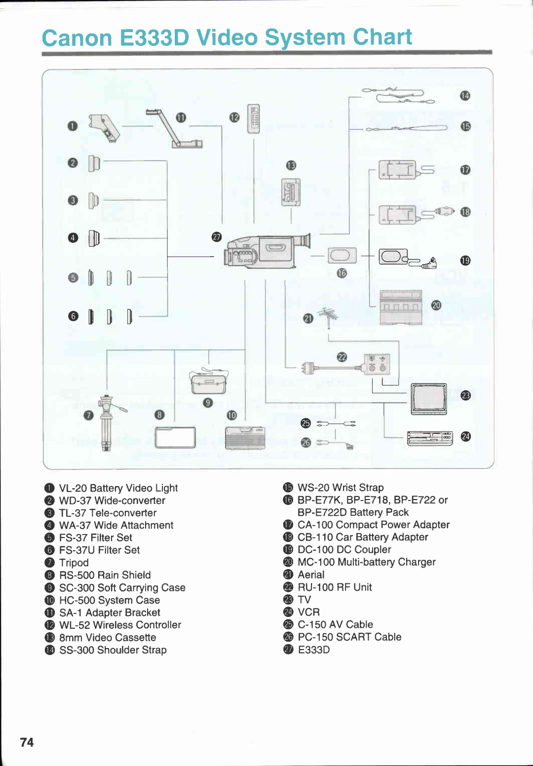Canon E 333 D manual 