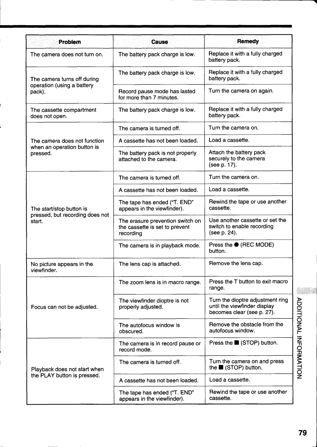 Canon E 333 D manual 
