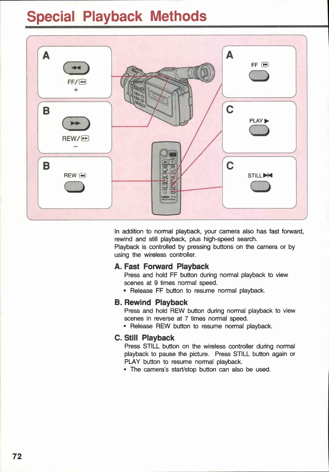 Canon E 400, E 600 manual 