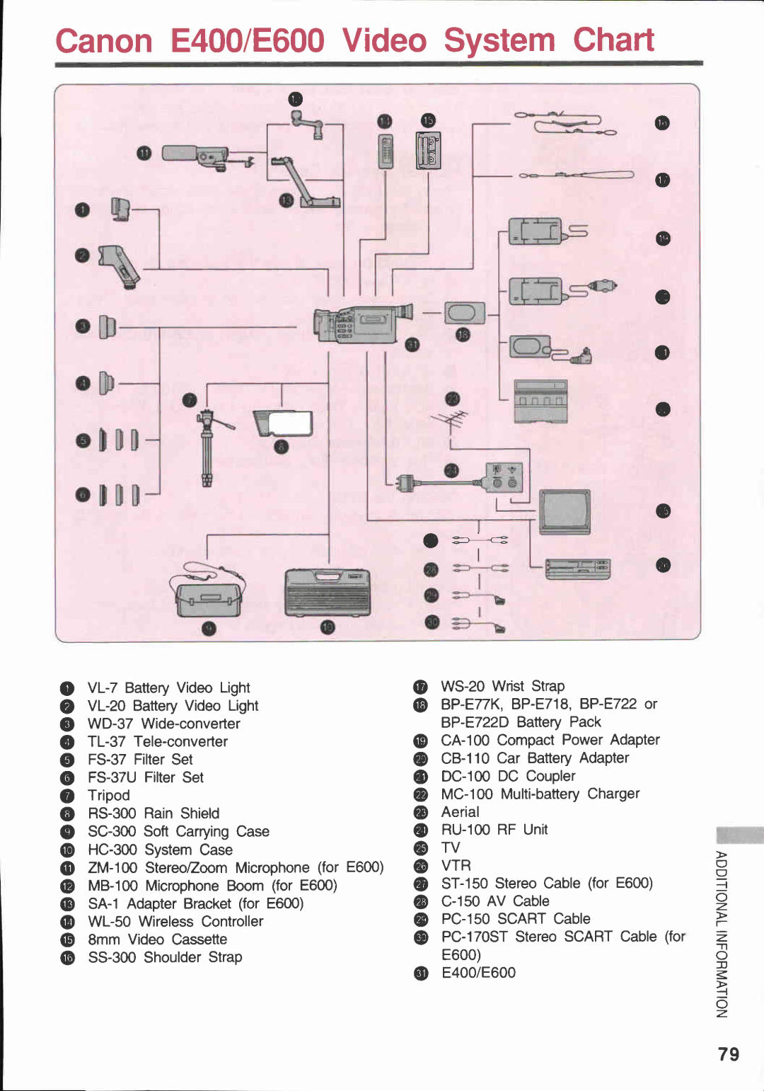 Canon E 600, E 400 manual 