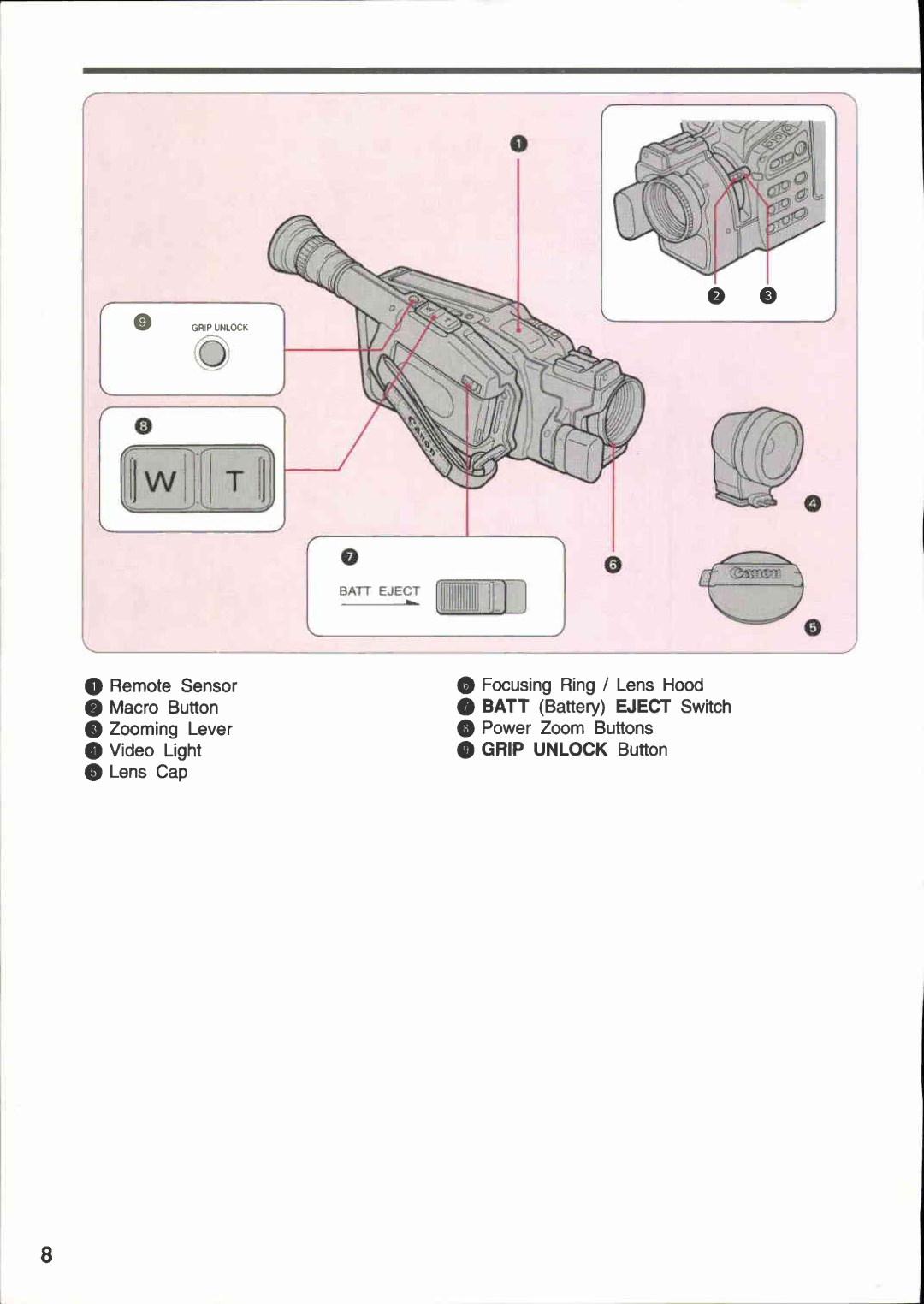 Canon E 400, E 600 manual 