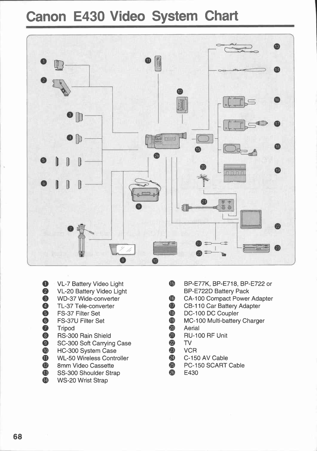 Canon E 430 manual 