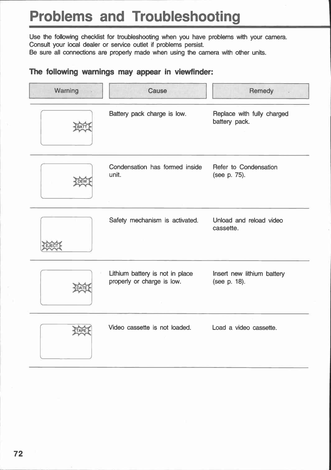 Canon E 430 manual 