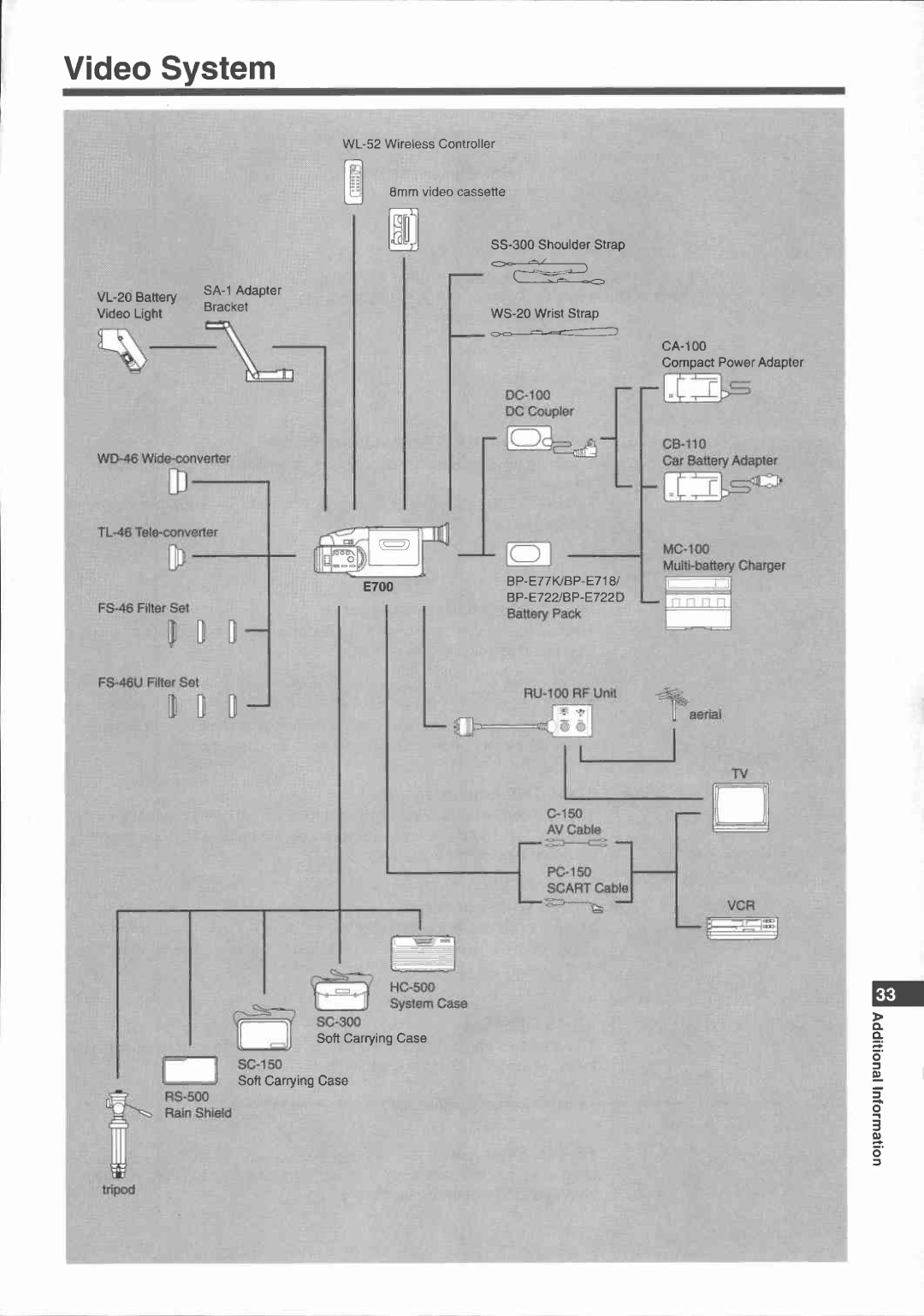 Canon E 700 manual 