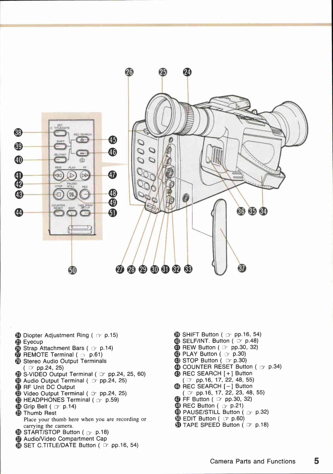 Canon E850 manual 