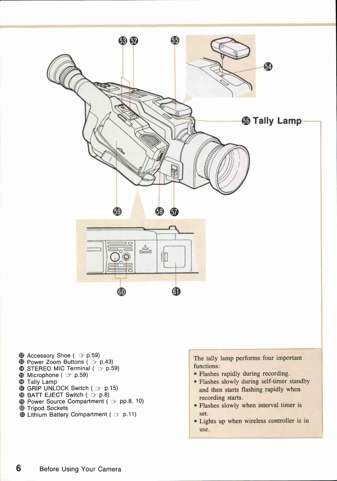 Canon E850 manual 