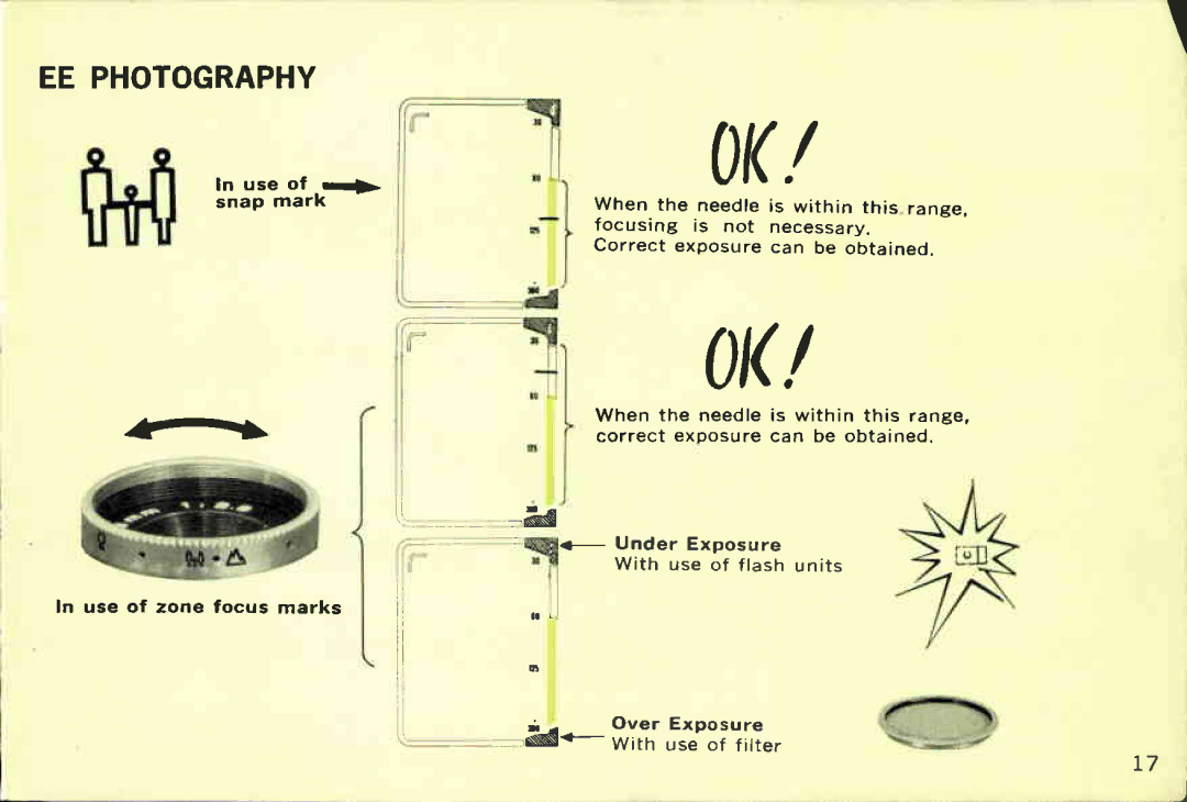 Canon EE28 manual 